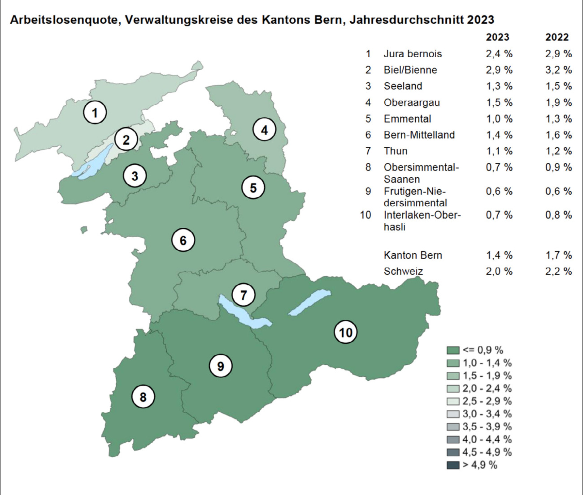Das Oberland wies 2023 die tiefsten Arbeitslosenzahlen auf. QUELLE: STAATSSEKRETARIAT FÜR WIRTSCHAFT (SECO)