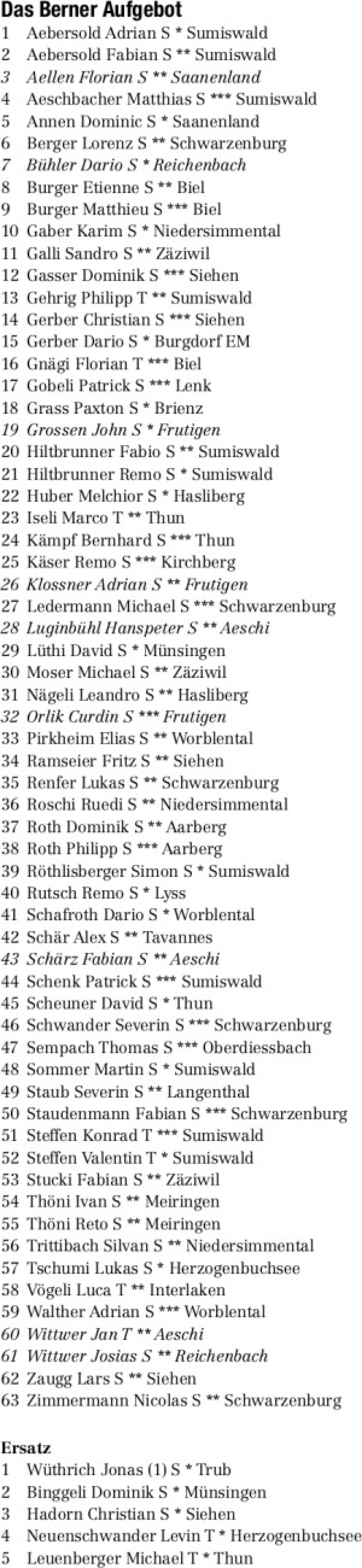 Neun Frutigländer am ESAF