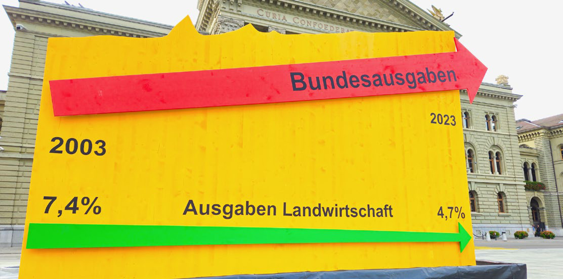 Kürzungen bei der Landwirtschaft fehl am Platz