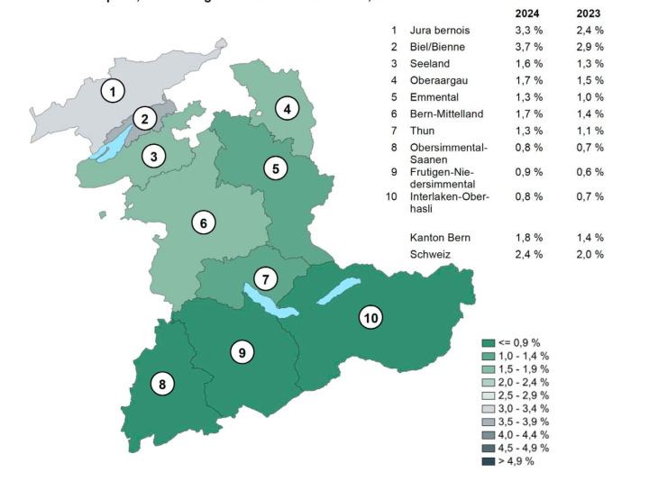 Die Arbeitslosenquote in den Verwaltungskreisen des Kantons Bern (Jahresdurchschnitt 2024): Alle drei Oberländer Verwaltungskreise weisen vergleichweise tiefe, stabile Werte auf. QUELLE: ARBEITSMARKTSTATISTIK DES STAATSSEKRETARIATS FÜR WIRTSCHAFT (SECO); GRAFIK: K ANTON BERN