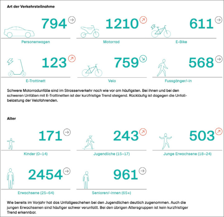 GRAFIK: BFU-SICHERHEITSBAROMETER 2024